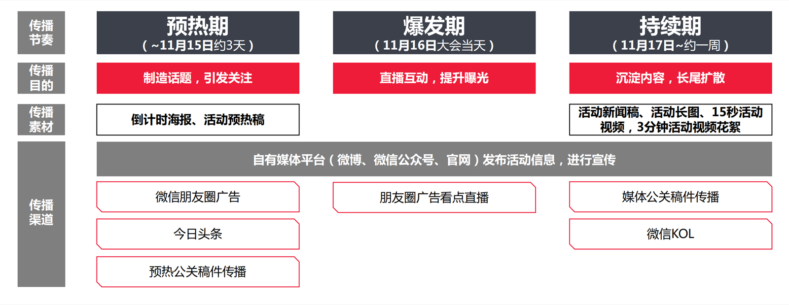 ESCO品牌發布會媒體推廣活動策劃