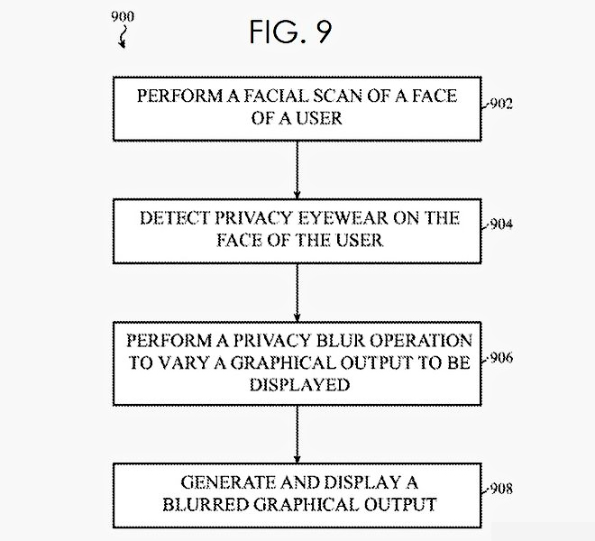 用戶認證系統專利