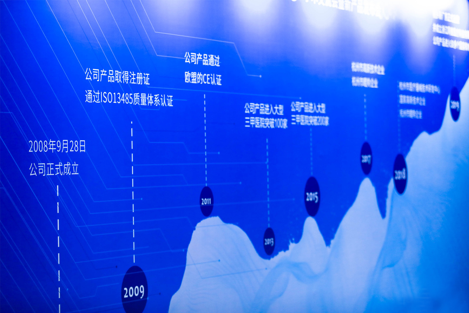 活動項目收集內容——主辦方企業文化及歷史脈絡