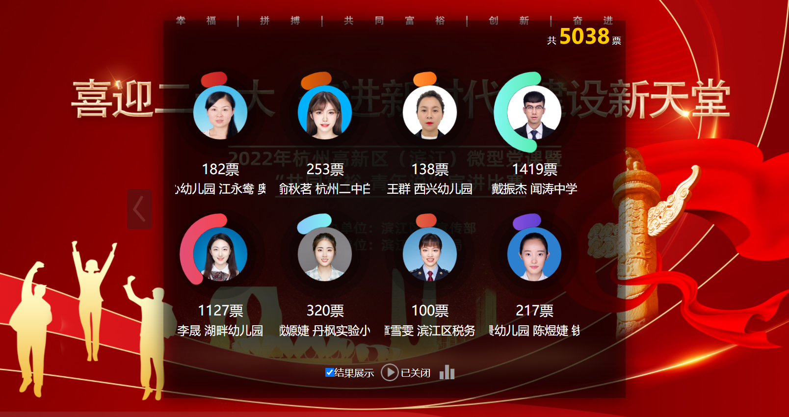 病毒式營銷活動(dòng)策劃——紅色演講拉票 病毒式營銷活動(dòng)策劃——紅色演講拉票