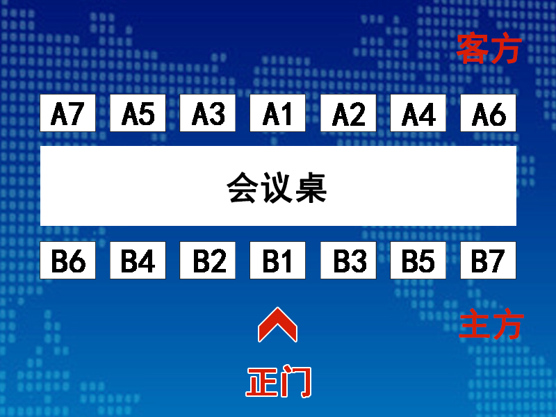 長條會議桌排位順序圖